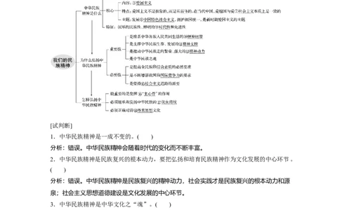 74第十一单元中华文化与民族精神第27课　我们的民族精神_通用版（老高考）复习资料_2023年复习资料_一轮+二轮_政治高三一轮复习系列_713