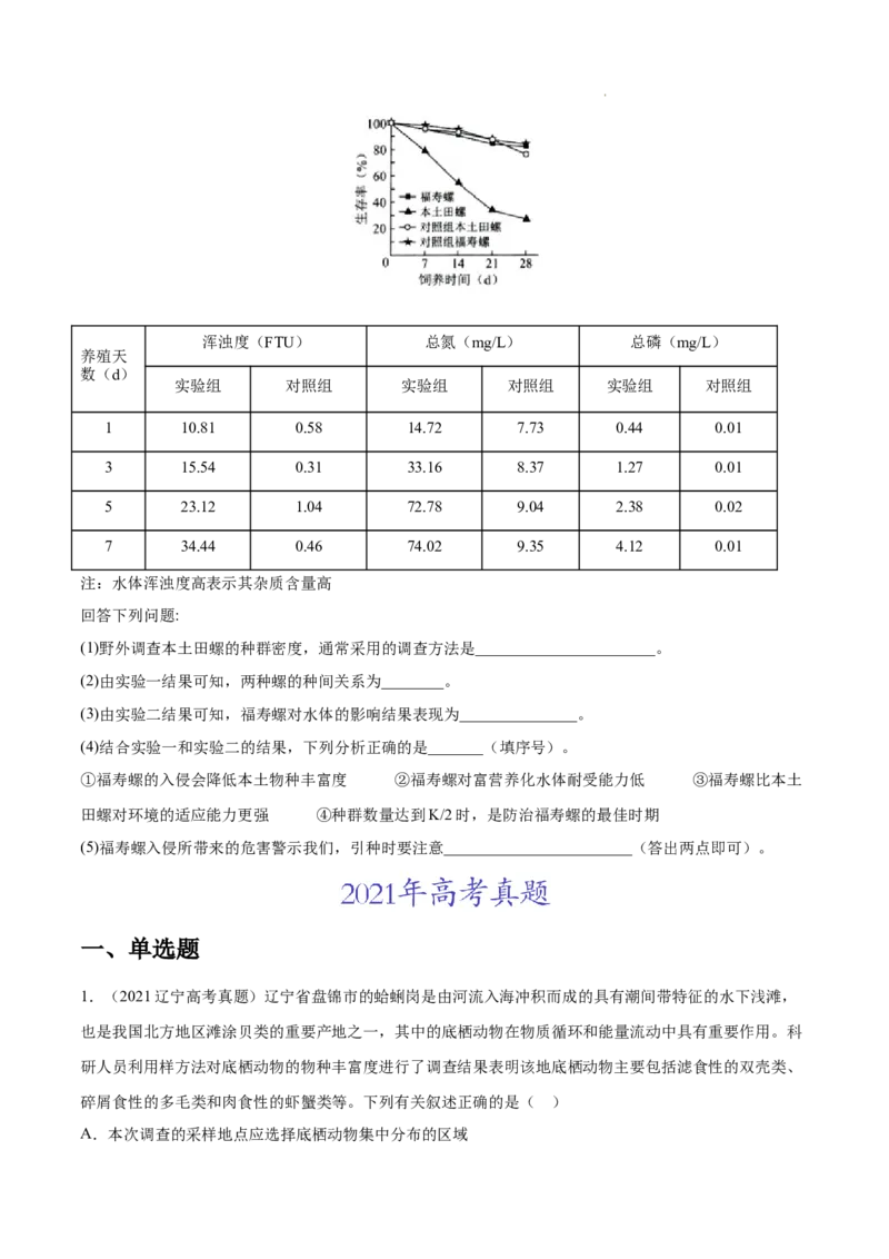 专题11种群和群落-三年（2020-2022）高考真题生物分项汇编（全国通用）（原卷版）_高考真题分类汇编(2012-2022)生物_高考真题分项汇编(2020-2022)生物