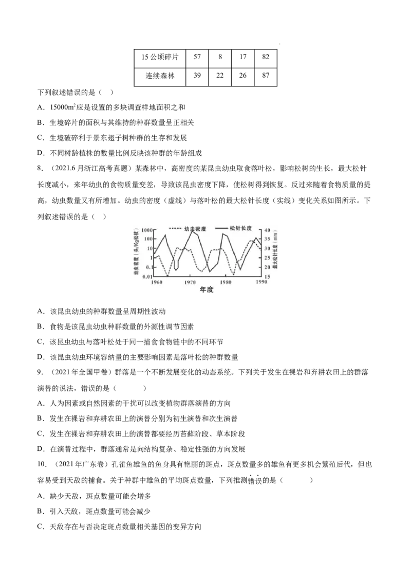 专题11种群和群落-三年（2020-2022）高考真题生物分项汇编（全国通用）（原卷版）_高考真题分类汇编(2012-2022)生物_高考真题分项汇编(2020-2022)生物