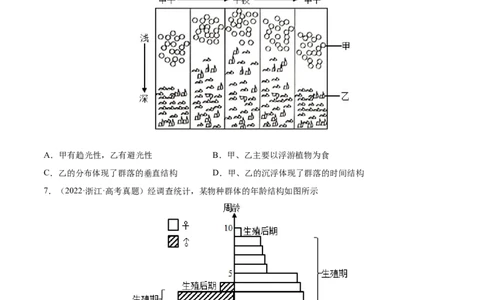 专题11种群和群落-三年（2020-2022）高考真题生物分项汇编（全国通用）（原卷版）_高考真题分类汇编(2012-2022)生物_高考真题分项汇编(2020-2022)生物