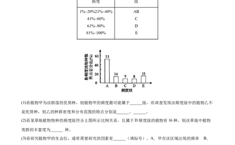 专题11种群和群落-三年（2020-2022）高考真题生物分项汇编（全国通用）（原卷版）_高考真题分类汇编(2012-2022)生物_高考真题分项汇编(2020-2022)生物