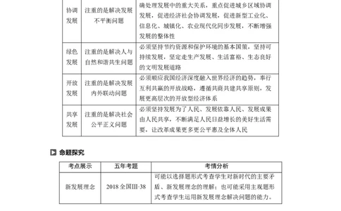 25第四单元发展社会主义市场经济第10课　新发展理念和中国特色社会主义新时代的经济建设_通用版（老高考）复习资料_2023年复习资料_一轮+二轮_政治高三一轮复习系列