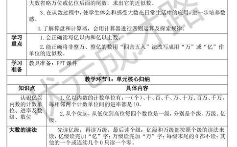 重点单元核心归纳与易错警示_1-6年级上册_数学4年级上册教学资源包_导学案新版_1大数的认识