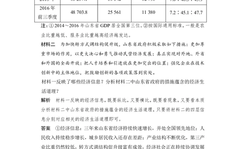 113题型训练5&ldquo;体现、反映、说明类&rdquo;主观题_通用版（老高考）复习资料_2023年复习资料_一轮+二轮_政治高三一轮复习系列_政治高三一轮复习系列《一轮复习讲义》（教师版）