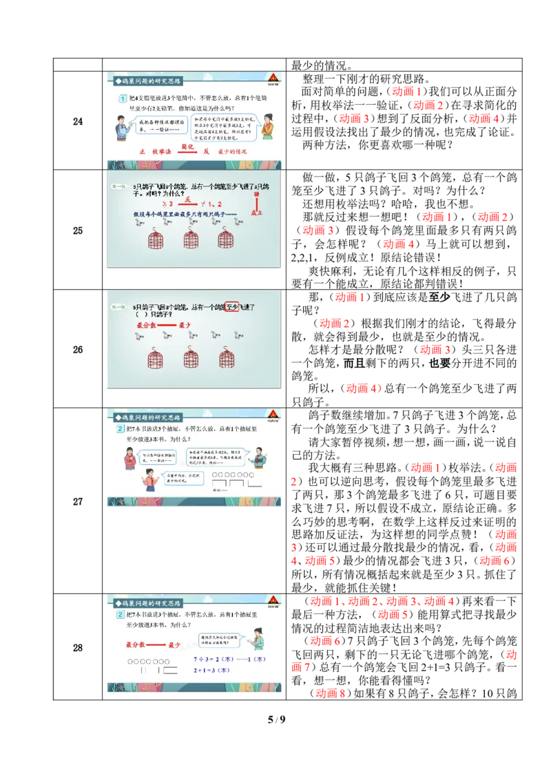 1.鸽巢问题（1）_1-6年级下册_R6数下新插图版_R6数下教案+学案_慕课堂教案_第5单元数学广角&mdash;&mdash;鸽巢问题