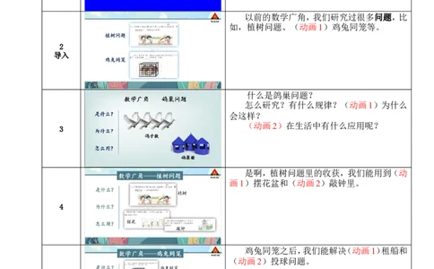 1.鸽巢问题（1）_1-6年级下册_R6数下新插图版_R6数下教案+学案_慕课堂教案_第5单元数学广角&mdash;&mdash;鸽巢问题