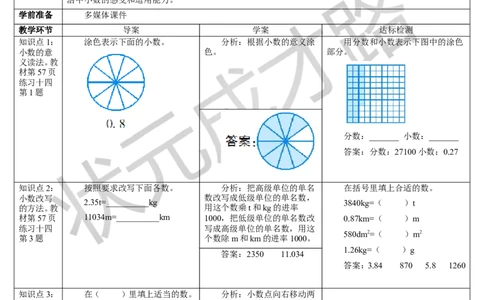 整理与复习_1-6年级下册_R4数下新插图版_R4数下教案+学案_导学案_4小数的意义和性质