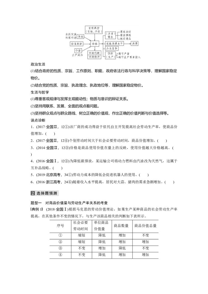 01第一部分专题一价格变动与居民消费_通用版（老高考）复习资料_2023年复习资料_一轮+二轮_政治高三二轮复习系列_政治高三二轮复习系列《二轮复习增分策略》（学生版）