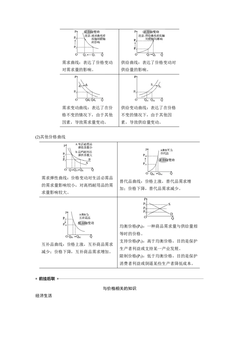 01第一部分专题一价格变动与居民消费_通用版（老高考）复习资料_2023年复习资料_一轮+二轮_政治高三二轮复习系列_政治高三二轮复习系列《二轮复习增分策略》（学生版）