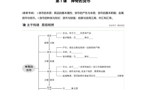 01第一单元生活与消费第1课　神奇的货币_通用版（老高考）复习资料_2023年复习资料_一轮+二轮_政治高三一轮复习系列_政治高三一轮复习系列《一轮复习讲义》（学生版）
