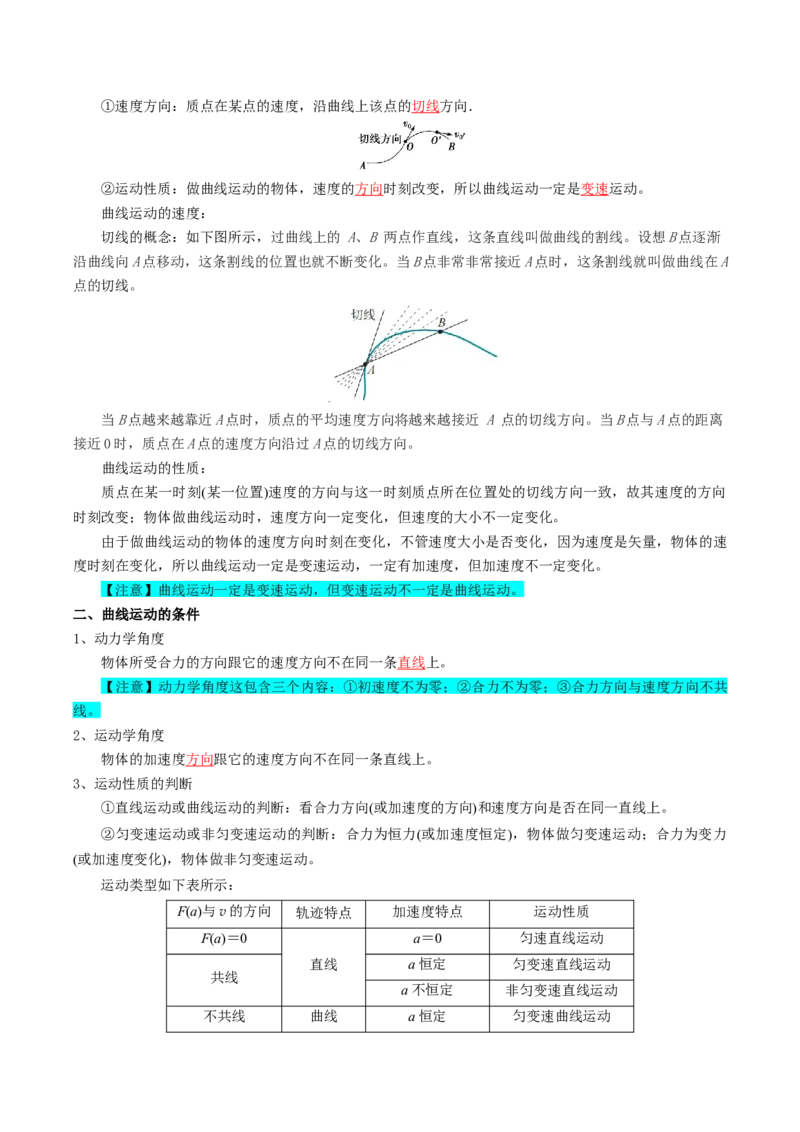 专题04曲线运动（解析版）_新高考复习资料_2025年新高考资料_2025年高考物理一轮复习知识清单