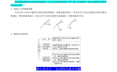 专题04曲线运动（解析版）_新高考复习资料_2025年新高考资料_2025年高考物理一轮复习知识清单