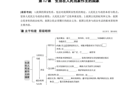32第五单元公民的政治生活第12课　生活在人民当家作主的国家_通用版（老高考）复习资料_2023年复习资料_一轮+二轮_政治高三一轮复习系列