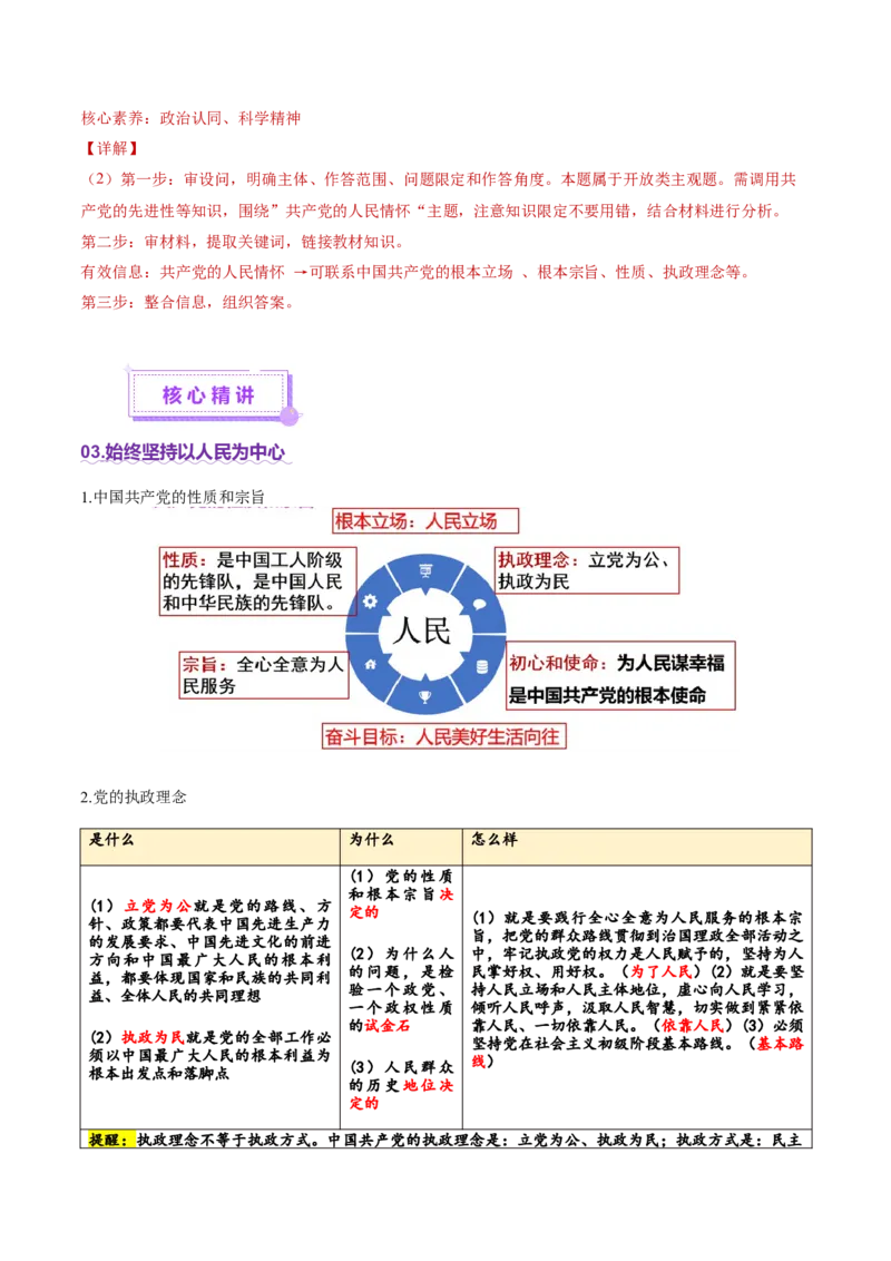 专题05中国的领导（讲义）（解析版）_42025年新高考资料_二轮复习_上好课2025年高考政治二轮复习讲练测（新高考通用）338376762