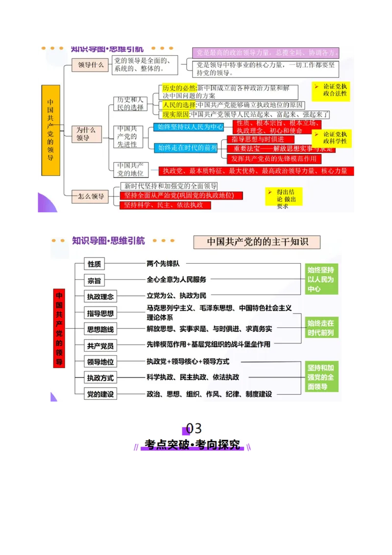 专题05中国的领导（讲义）（解析版）_42025年新高考资料_二轮复习_上好课2025年高考政治二轮复习讲练测（新高考通用）338376762