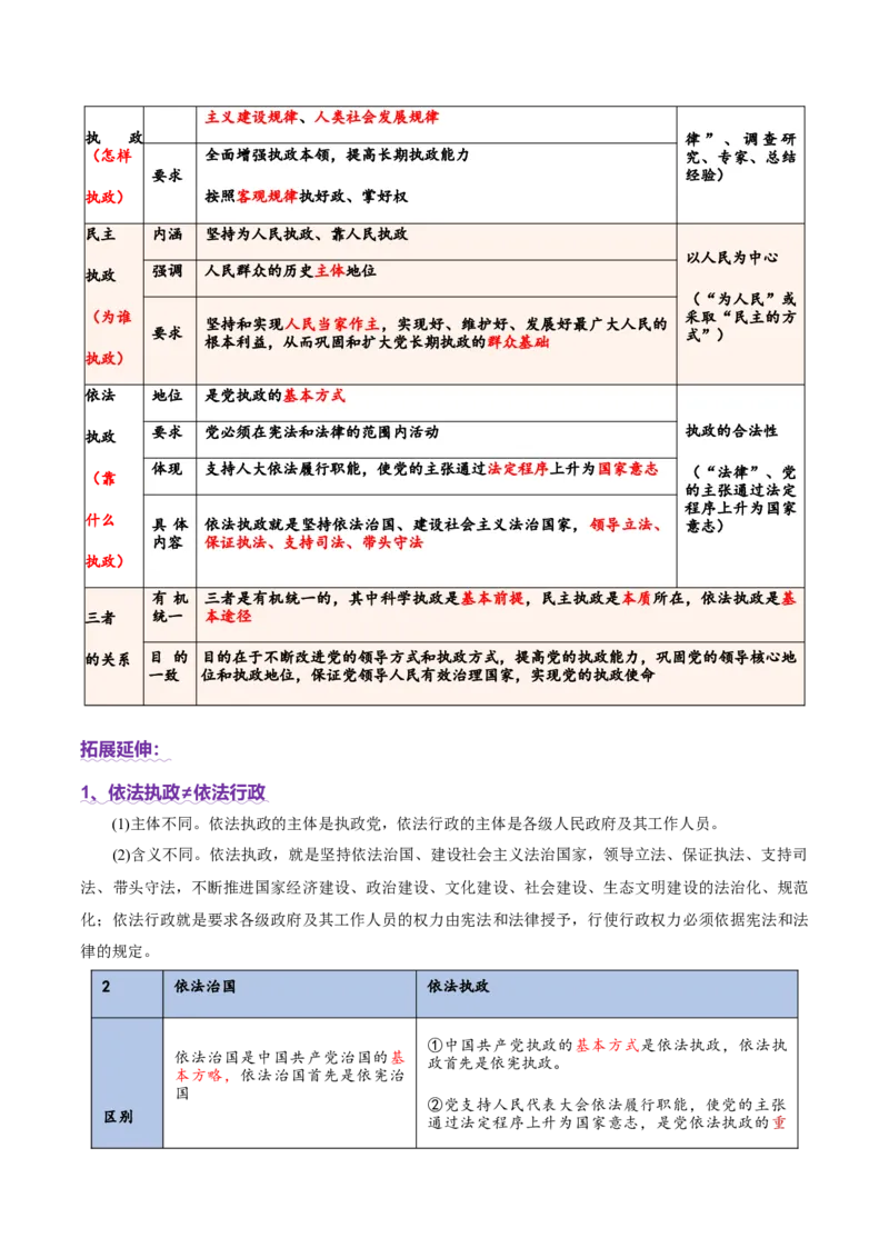 专题05中国的领导（讲义）（解析版）_42025年新高考资料_二轮复习_上好课2025年高考政治二轮复习讲练测（新高考通用）338376762
