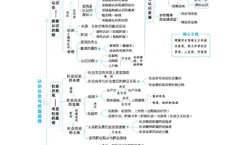 2025高考政治二轮复习专题练习：专题八认识社会与价值选择（含解析）_42025年新高考资料_二轮复习_2025高考政治二轮复习专题练习