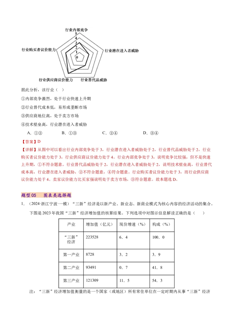 专题一客观题解题妙招（练习）（解析版）_42025年新高考资料_二轮复习_上好课2025年高考政治二轮复习讲练测（新高考通用）338376762_第二部分题型突破