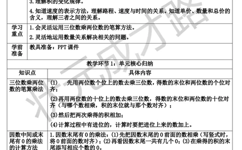 重点单元核心归纳与易错警示_1-6年级上册_数学4年级上册教学资源包_导学案新版_4三位数乘两位数