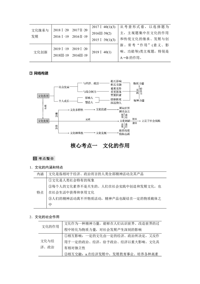 10第一部分专题十文化作用与文化发展_通用版（老高考）复习资料_2023年复习资料_一轮+二轮_政治高三二轮复习系列_政治高三二轮复习系列《二轮复习增分策略》（教师版）