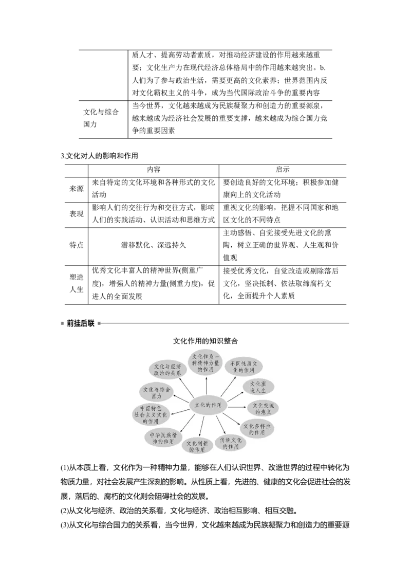 10第一部分专题十文化作用与文化发展_通用版（老高考）复习资料_2023年复习资料_一轮+二轮_政治高三二轮复习系列_政治高三二轮复习系列《二轮复习增分策略》（教师版）
