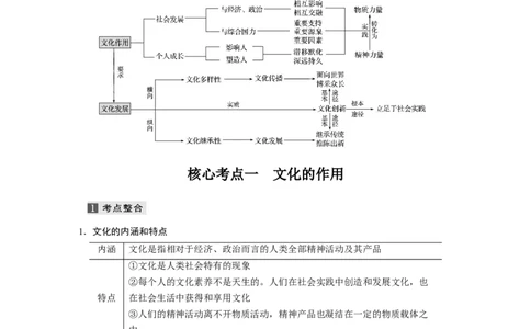 10第一部分专题十文化作用与文化发展_通用版（老高考）复习资料_2023年复习资料_一轮+二轮_政治高三二轮复习系列_政治高三二轮复习系列《二轮复习增分策略》（教师版）