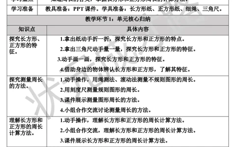 单元核心归纳与易错警示_1-6年级上册_数学3年级上册教学资源包（新教材2025秋）_旧教材课件_导学案新版_7长方形和正方形