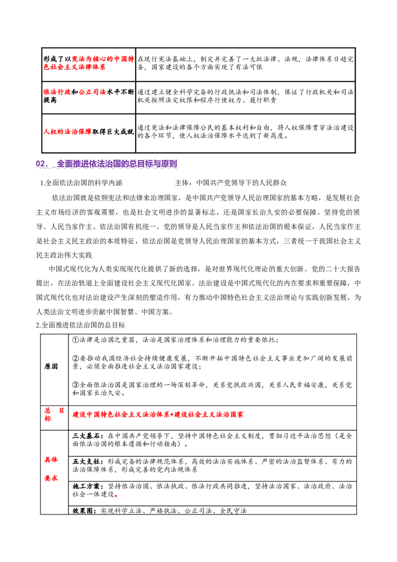 专题07全面依法治国（讲义）（解析版）(1)_42025年新高考资料_二轮复习_上好课2025年高考政治二轮复习讲练测（新高考通用）338376762