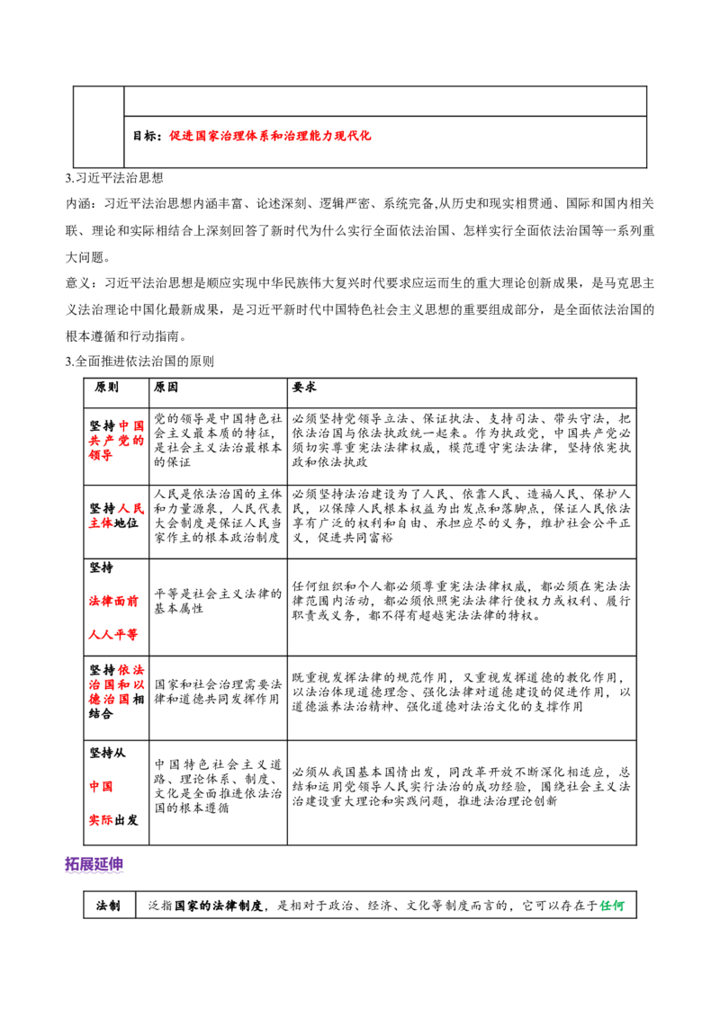 专题07全面依法治国（讲义）（解析版）(1)_42025年新高考资料_二轮复习_上好课2025年高考政治二轮复习讲练测（新高考通用）338376762