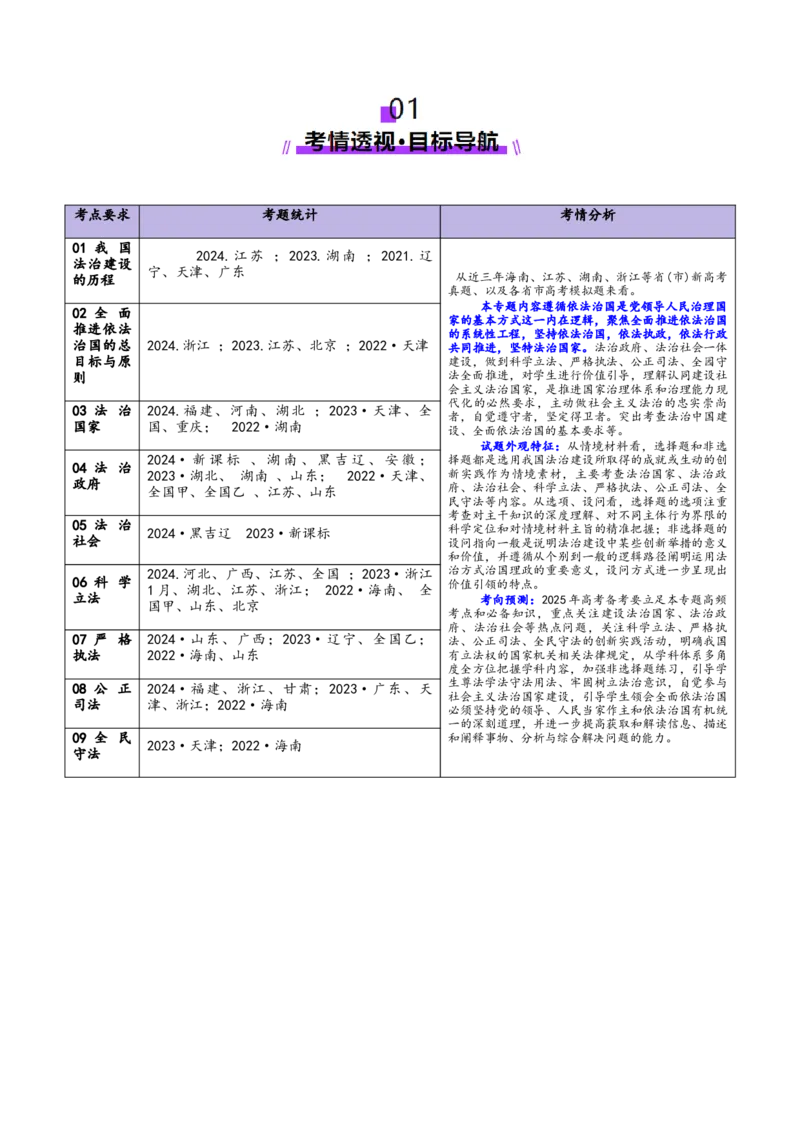 专题07全面依法治国（讲义）（解析版）(1)_42025年新高考资料_二轮复习_上好课2025年高考政治二轮复习讲练测（新高考通用）338376762