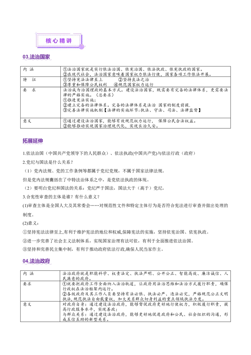 专题07全面依法治国（讲义）（解析版）(1)_42025年新高考资料_二轮复习_上好课2025年高考政治二轮复习讲练测（新高考通用）338376762