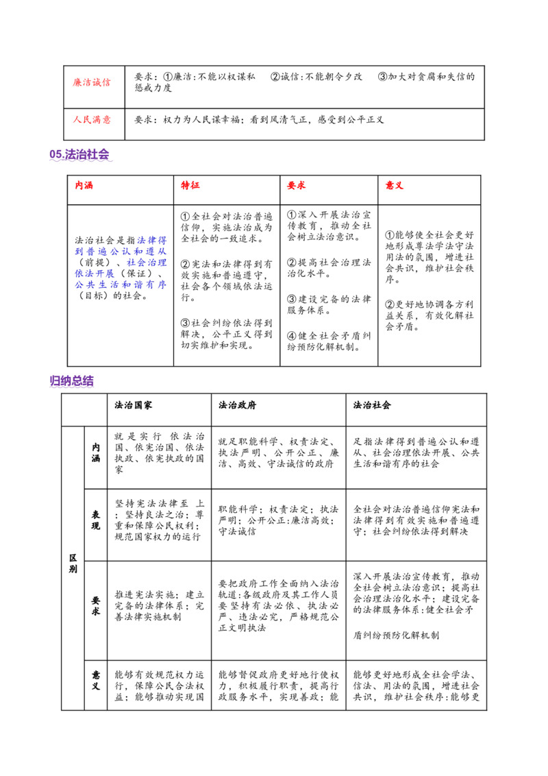 专题07全面依法治国（讲义）（解析版）(1)_42025年新高考资料_二轮复习_上好课2025年高考政治二轮复习讲练测（新高考通用）338376762
