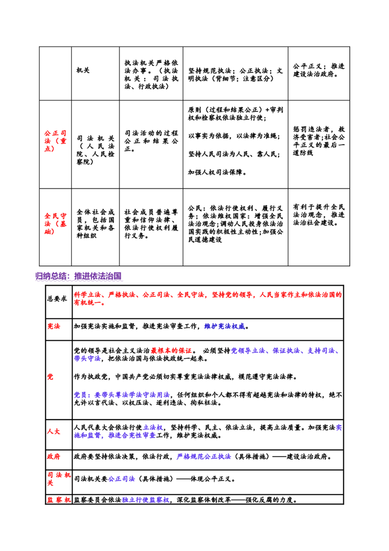 专题07全面依法治国（讲义）（解析版）(1)_42025年新高考资料_二轮复习_上好课2025年高考政治二轮复习讲练测（新高考通用）338376762