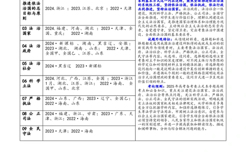 专题07全面依法治国（讲义）（解析版）(1)_42025年新高考资料_二轮复习_上好课2025年高考政治二轮复习讲练测（新高考通用）338376762
