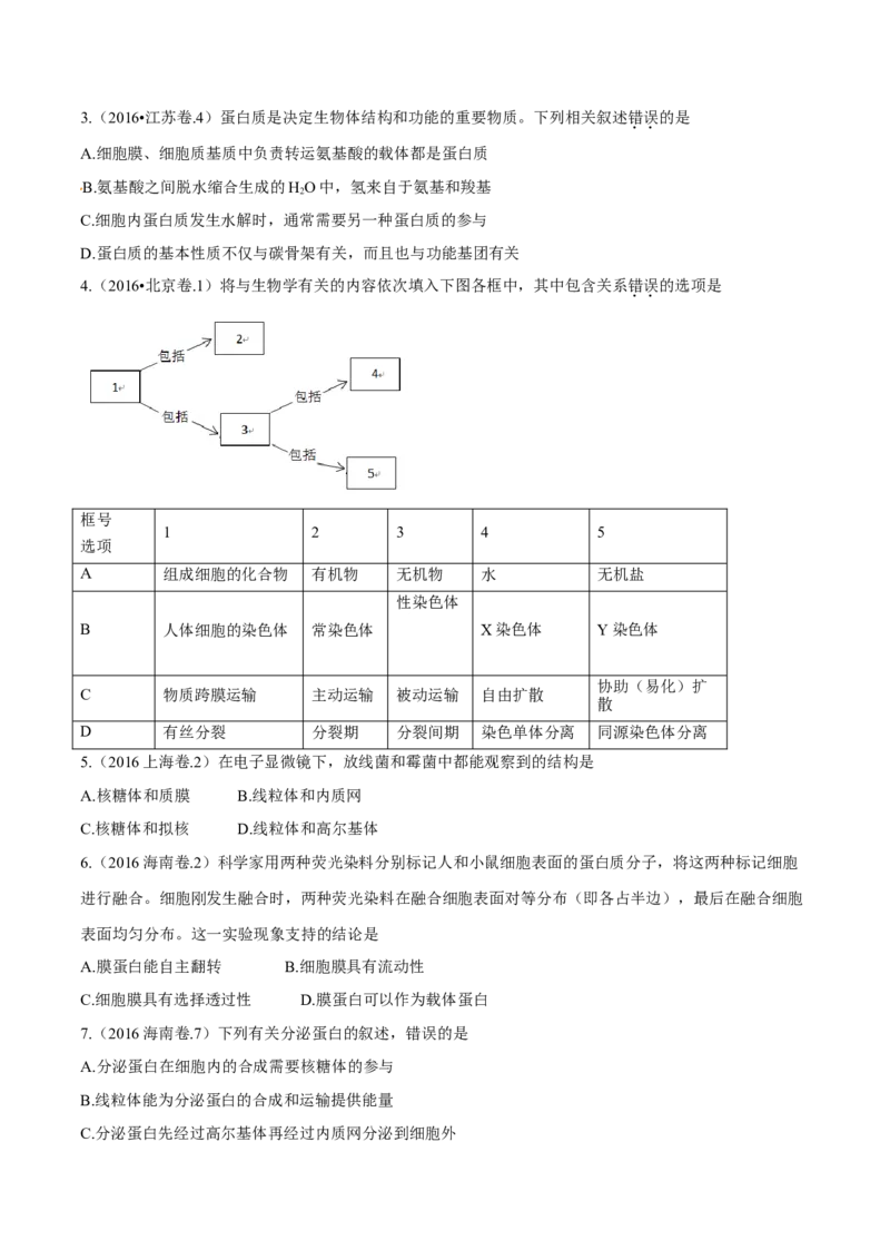 专题01细胞的组成与结构-十年（2012-2021）高考生物真题分项汇编（全国通用）（原卷版）_高考真题分类汇编(2012-2022)生物_高考真题分项汇编(2012-2021)生物