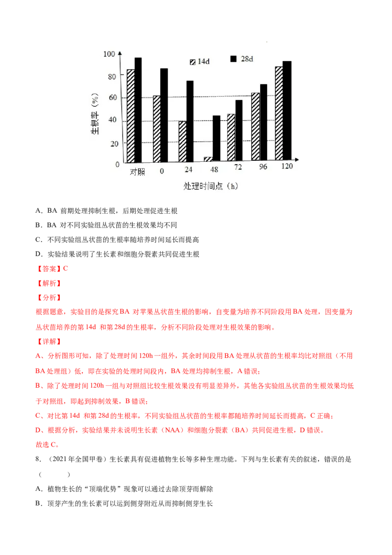 专题10植物生命活动的调节-三年（2020-2022）高考真题生物分项汇编（全国通用）（解析版）_高考真题分类汇编(2012-2022)生物_高考真题分项汇编(2020-2022)生物