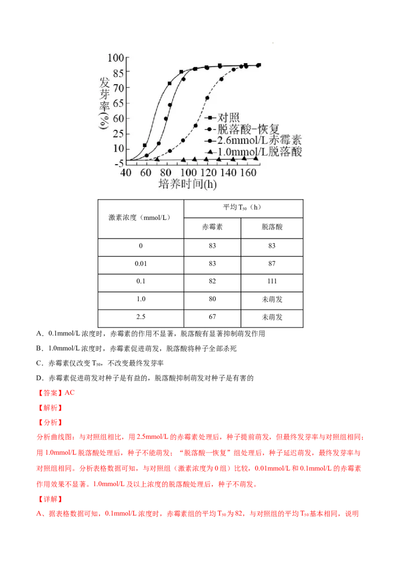 专题10植物生命活动的调节-三年（2020-2022）高考真题生物分项汇编（全国通用）（解析版）_高考真题分类汇编(2012-2022)生物_高考真题分项汇编(2020-2022)生物