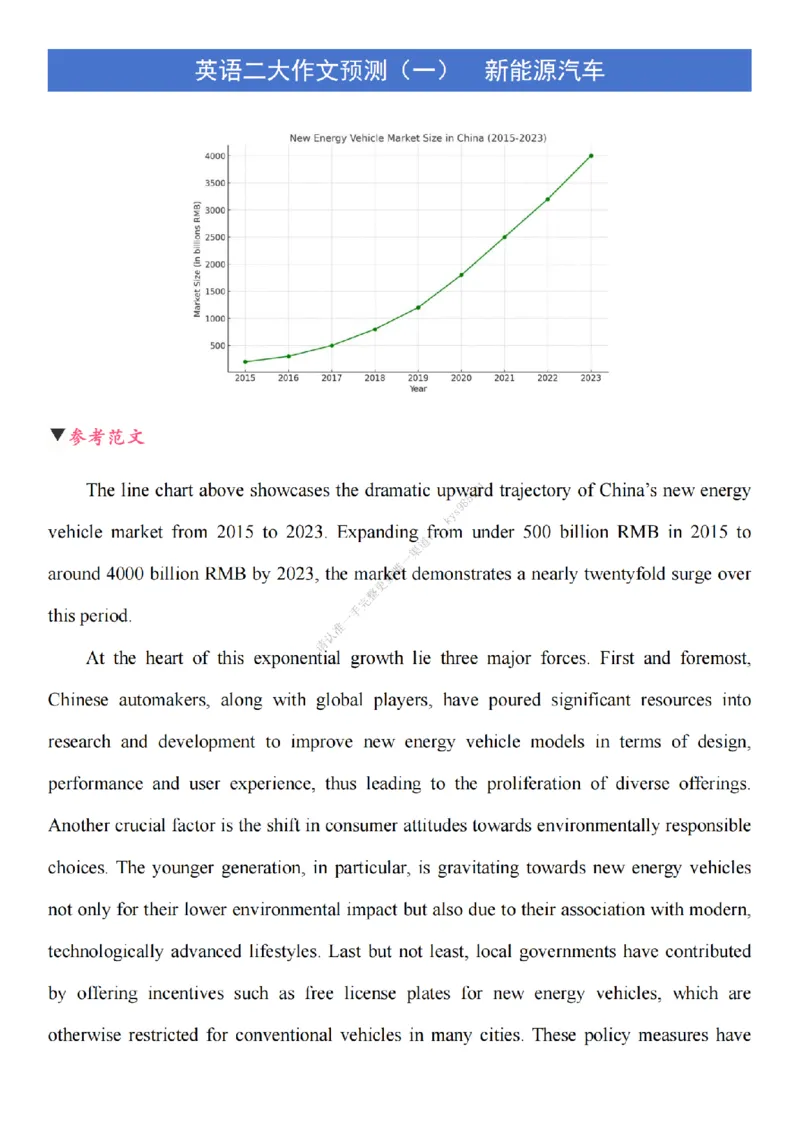 英语二大作文终极预测_考研英语真题（英一＋英二）_考研英语真题_考研英语一历年真题_25英语-万能作文模板_26年万能作文模板（持续更新...）_25Zachary的英语视界作文模板_英语二