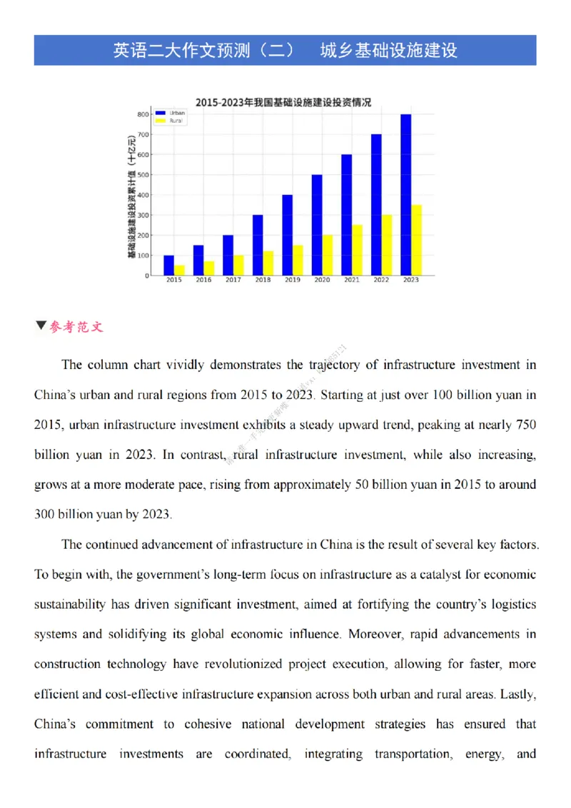 英语二大作文终极预测_考研英语真题（英一＋英二）_考研英语真题_考研英语一历年真题_25英语-万能作文模板_26年万能作文模板（持续更新...）_25Zachary的英语视界作文模板_英语二