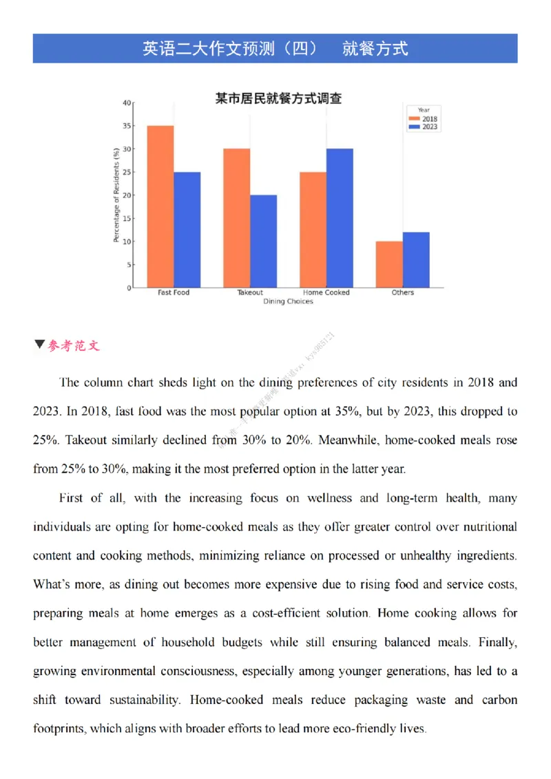 英语二大作文终极预测_考研英语真题（英一＋英二）_考研英语真题_考研英语一历年真题_25英语-万能作文模板_26年万能作文模板（持续更新...）_25Zachary的英语视界作文模板_英语二