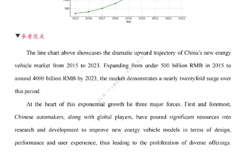 英语二大作文终极预测_考研英语真题（英一＋英二）_考研英语真题_考研英语一历年真题_25英语-万能作文模板_26年万能作文模板（持续更新...）_25Zachary的英语视界作文模板_英语二