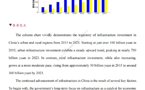 英语二大作文终极预测_考研英语真题（英一＋英二）_考研英语真题_考研英语一历年真题_25英语-万能作文模板_26年万能作文模板（持续更新...）_25Zachary的英语视界作文模板_英语二
