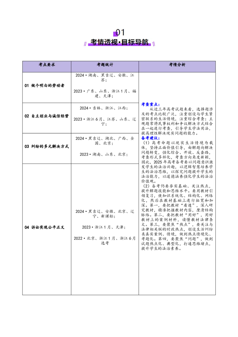 专题14就业创业与社会争议解决（讲义）（解析版）_42025年新高考资料_二轮复习_上好课2025年高考政治二轮复习讲练测（新高考通用）338376762