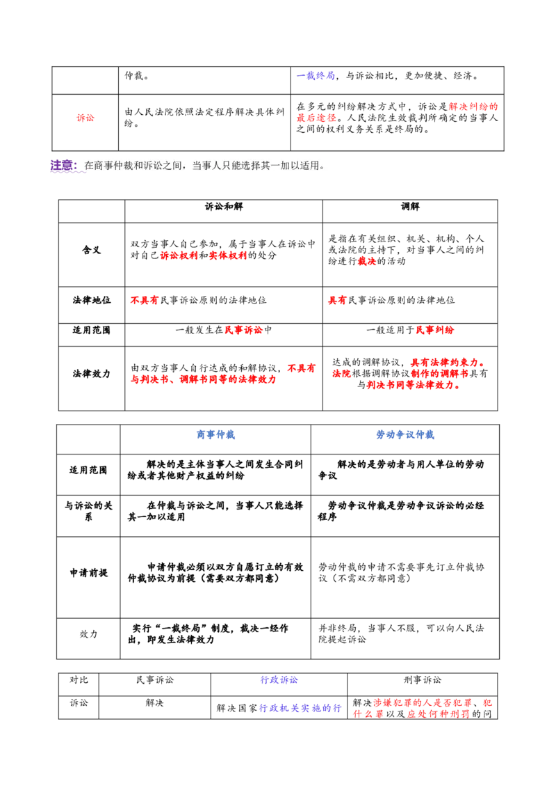 专题14就业创业与社会争议解决（讲义）（解析版）_42025年新高考资料_二轮复习_上好课2025年高考政治二轮复习讲练测（新高考通用）338376762