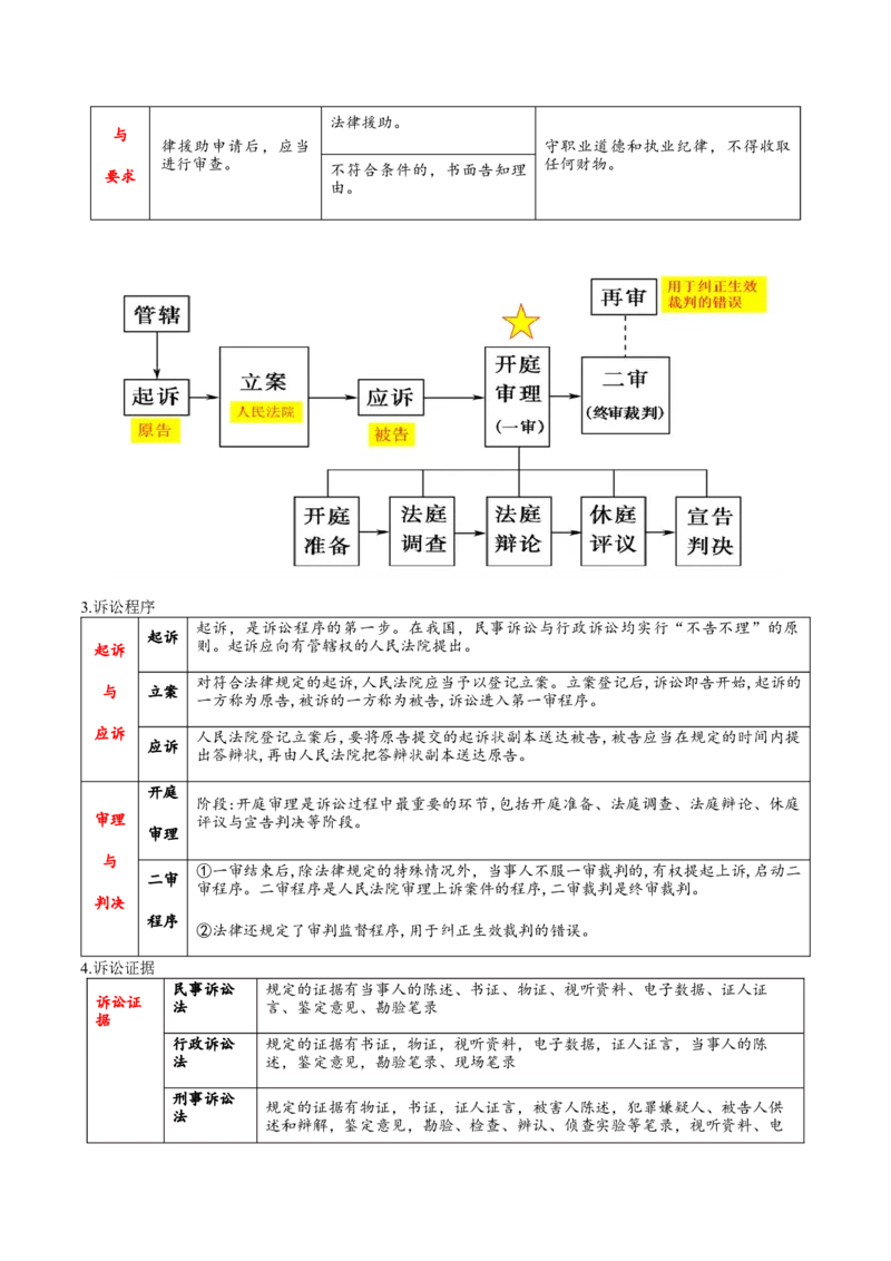 专题14就业创业与社会争议解决（讲义）（解析版）_42025年新高考资料_二轮复习_上好课2025年高考政治二轮复习讲练测（新高考通用）338376762