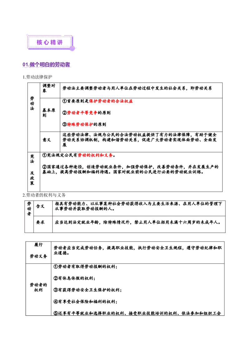 专题14就业创业与社会争议解决（讲义）（解析版）_42025年新高考资料_二轮复习_上好课2025年高考政治二轮复习讲练测（新高考通用）338376762