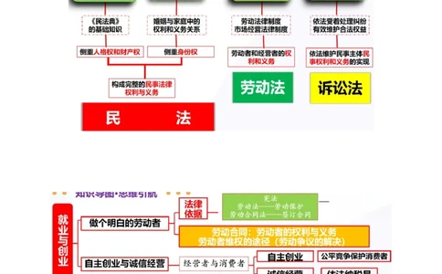 专题14就业创业与社会争议解决（讲义）（解析版）_42025年新高考资料_二轮复习_上好课2025年高考政治二轮复习讲练测（新高考通用）338376762