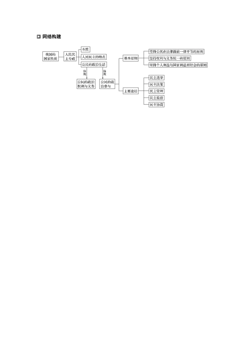 06第一部分专题六公民权利与政治参与_通用版（老高考）复习资料_2023年复习资料_一轮+二轮_政治高三二轮复习系列_政治高三二轮复习系列《二轮复习增分策略》（教师版）
