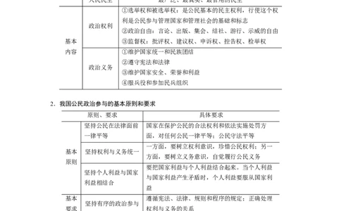 06第一部分专题六公民权利与政治参与_通用版（老高考）复习资料_2023年复习资料_一轮+二轮_政治高三二轮复习系列_政治高三二轮复习系列《二轮复习增分策略》（教师版）