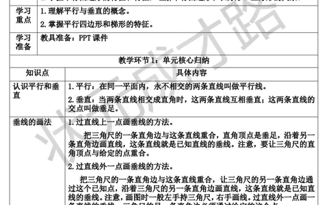重点单元核心归纳与易错警示_1-6年级上册_数学4年级上册教学资源包_导学案新版_5平行四边形和梯形